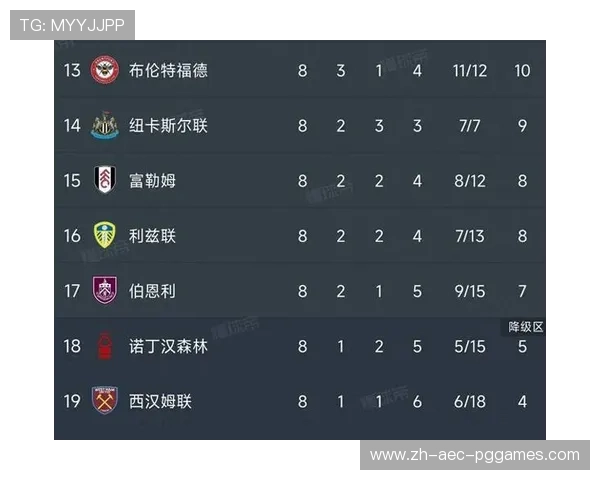 英超降级球队的数量及其对联赛的影响分析 英超降级球队的数量及其对联赛的影响分析