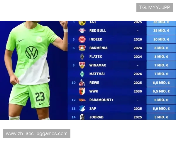 德甲球队使用的主赞助品牌大盘点与对比