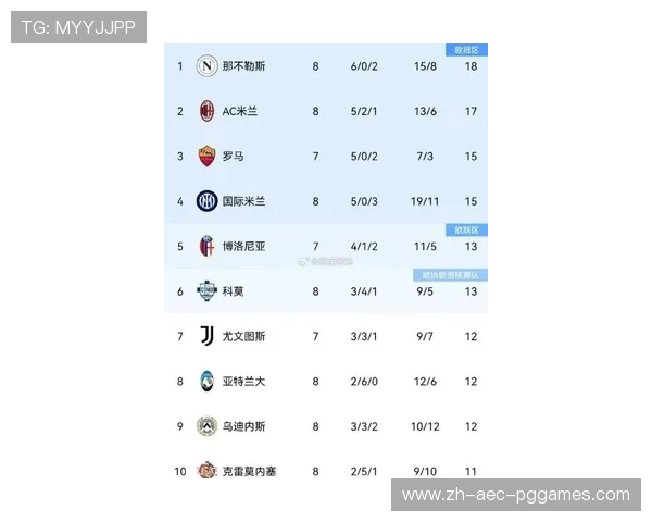 意甲成绩最差球队排名及原因解析