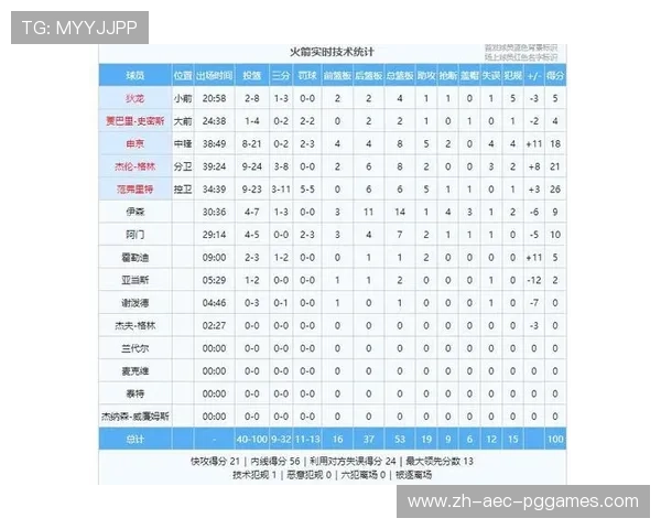 火箭队赛季比分统计通常如何